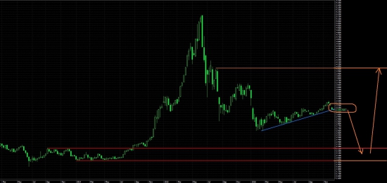 SSEC - долгосрочный прогноз на китайские горки