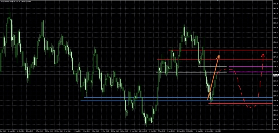 GOLD - прогноз ...... продолжение