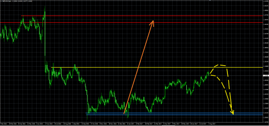 GBP/USD - прогноз ...... продолжение