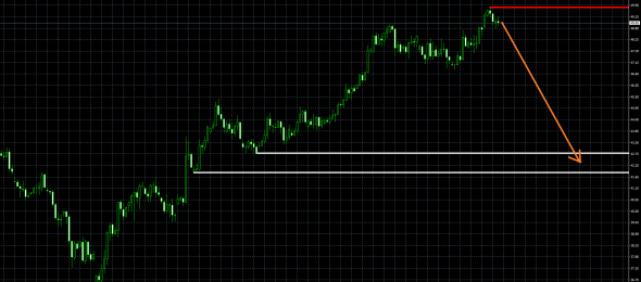 Brent - прогноз на падение