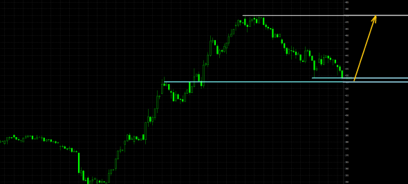 Роснефть - прогноз на рост