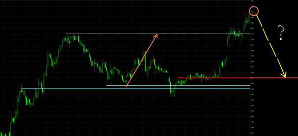 Роснефть  -  продолжение