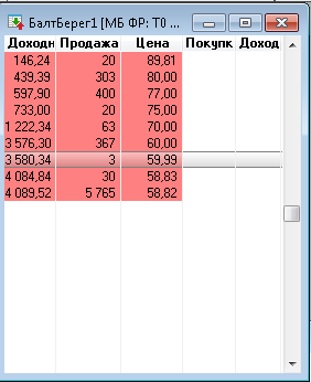 Балтийский берег - подает на банкротство.