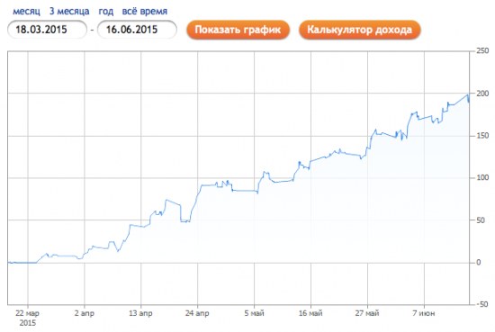 Новый Майтрейд или Рокибит? Победа и +209% за квартал