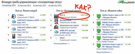 Новый Майтрейд или Рокибит? Победа и +209% за квартал