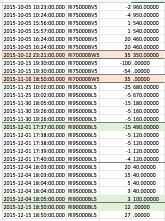 ЛЧИ-2015: как занять место №9161, получить -96% и остаться в профите?