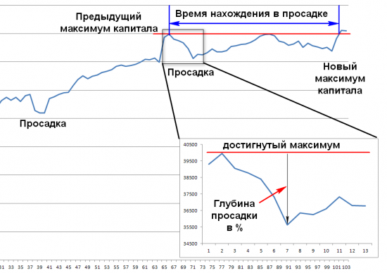 Как я работаю: о рынке для людей, далёких от него.