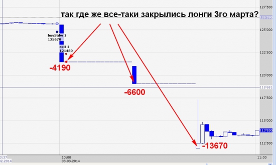 ГЭП в понедельник. Шансы и статистика.