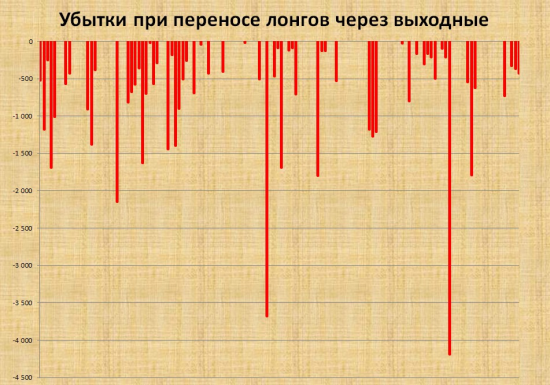 ГЭП в понедельник. Шансы и статистика.