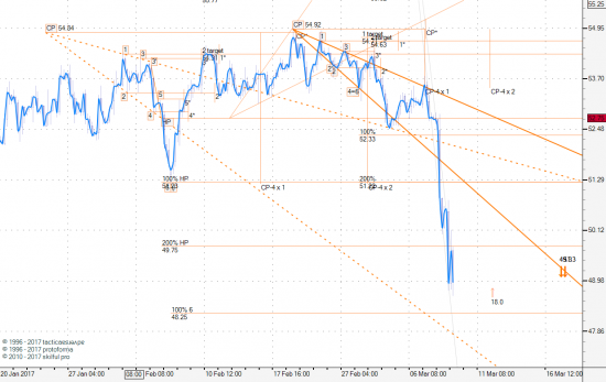 CrudeOil, отработка, перспективы,,,