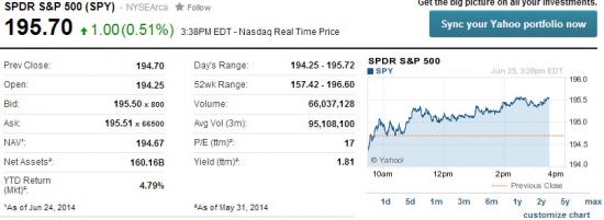 S&P 500 и реальный мир