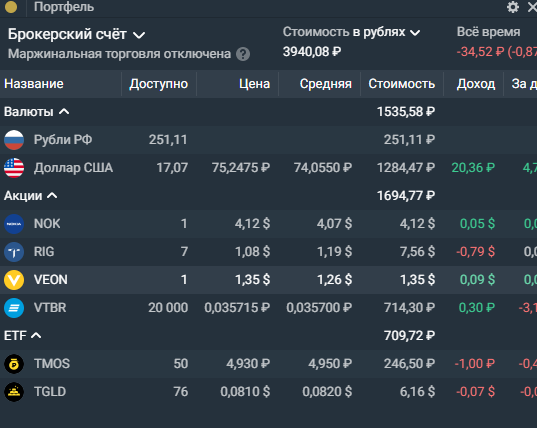 Усреднение или как выйти из долгосрочной убыточной позиции