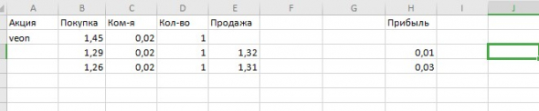 Усреднение или как выйти из долгосрочной убыточной позиции