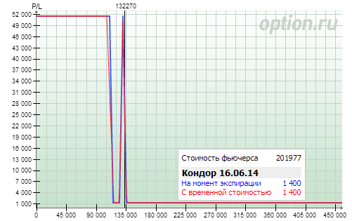 Результат июльской экспирации опционов