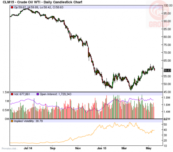 Небольшая раскореляция Energy Select Sector SPDR (ETF) XLE с нефтью?