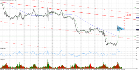 usd/cad   Вымпел