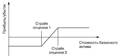 Чем плоха идейка роста РТС на декабрь 2015?Или только ВНИЗ?