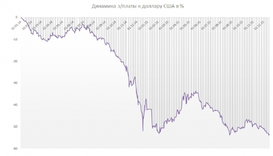 Последняя неделя уходящего года, а уже 72!!!