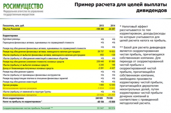 Ну вот РАКЕТА с цифрой ДВА!!!!Становится все интересней!!!!Росимущество заинтересовалось не распределенными <a class=