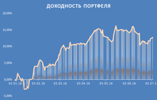 Полугодие закончено не ах!