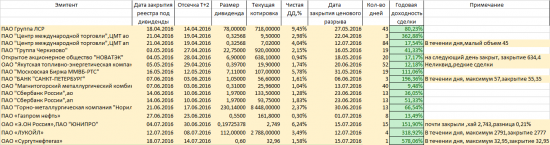 Отслеживаем ценовые разрывы!