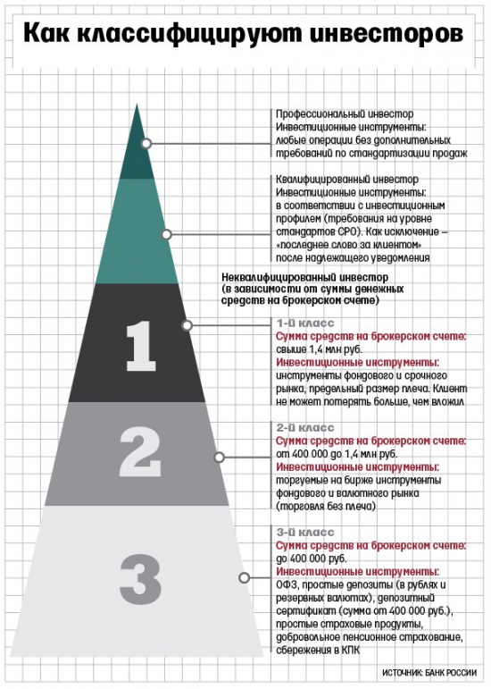 Почему мерка по деньгам, а не по знаниям и опыту,доходности по годам?