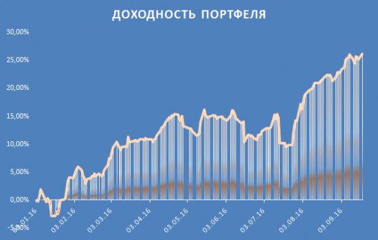 Выборы прошли и не упали?!