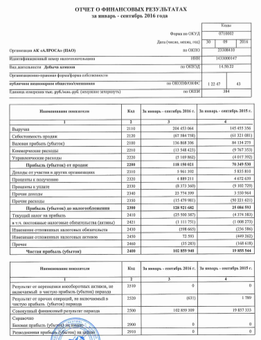 АЛРОСА просто РАДУЕТ,отчет за 9мес РСБУ!