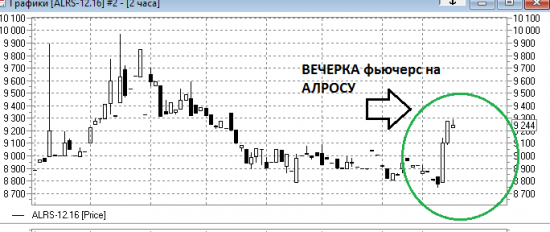 АЛРОСА просто РАДУЕТ,отчет за 9мес РСБУ!