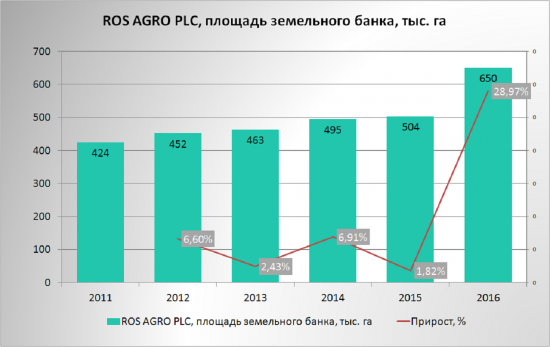 Русагро или Черкизово?