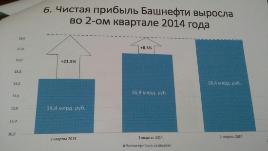 "Роснефть" и "Башнефть" против "Системы": онлайн-трансляция заседания №7