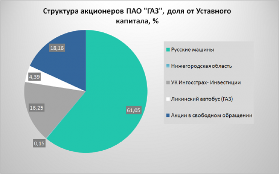 ГАЗ - делаем ставку на восстановление отрасли!