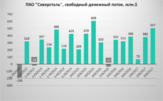 Северсталь обзор+ СТАТИСТИКА как закрывает дивидендные гэпы бумага!