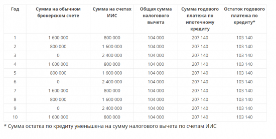 Как купить квартиру в кредит, который оплати Ваш "Сосед"?