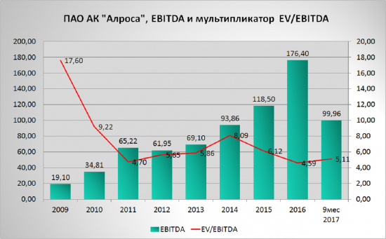 Просто купил Алросу, цель обновление максимума текущего года+ дивиденды