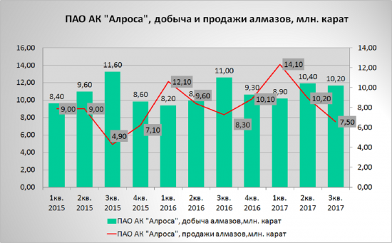 Просто купил Алросу, цель обновление максимума текущего года+ дивиденды