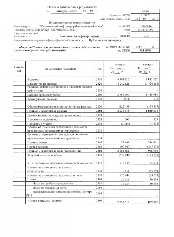 Саратовский НПЗ в 1 кв 2019 заработал 2 млрд!