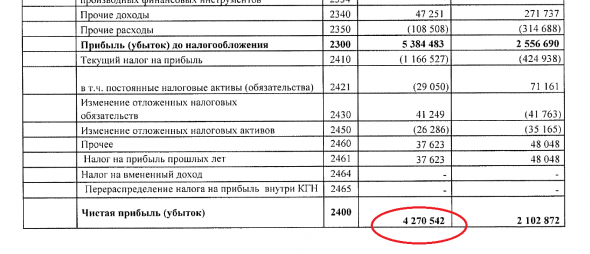 САРАТОВСКИЙ НПЗ -ЧП за 6 месяцев 4,27 млрд!