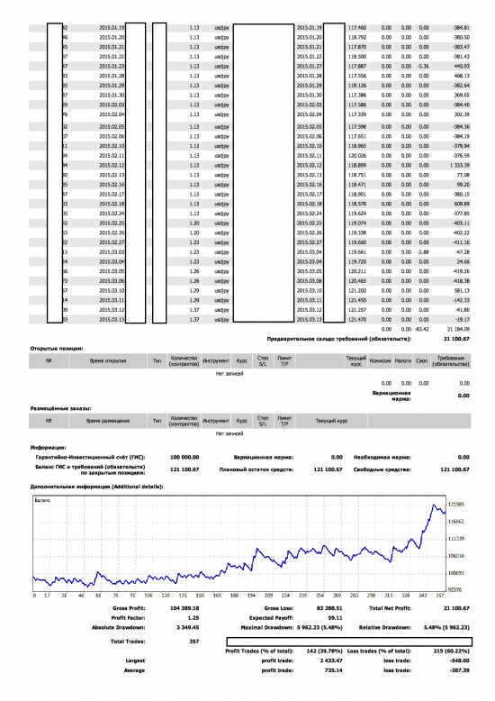 Profit! Неизбежность соблюдения правил на пути к успеху