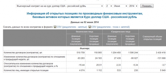 Верующим в вечный рост РТС читать особенно внимательно.