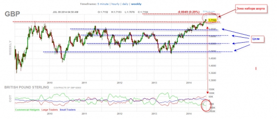 ФУНТ -одна из самых сильных торговых идей в среднесрок ( 3-6 месяцев ), как на меня