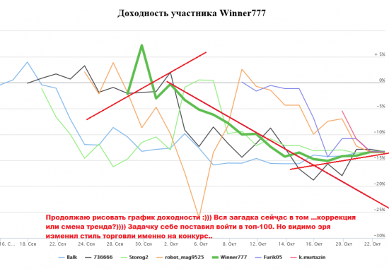 ЛЧИ 2015. Из ямы. Картинка доходности ниже.