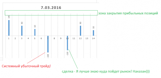 Алготрейдинг. Робот-кусака на РТС. Ri long and short.