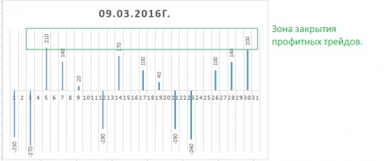 Алготрейдинг. Робот-кусака на РТС. Ri long and short. V.1.1