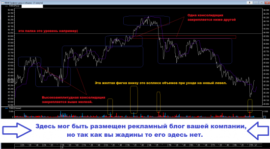 Ручной торговли пост. А правильно ли я делаю это?