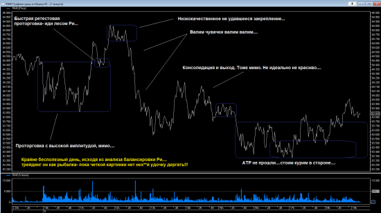 Новый торговый алгоритм и обычный разбор балансировки РТС за 05.04.2016г.