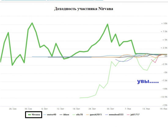 ЛЧИ 2016. Я устал. Я отдохну.