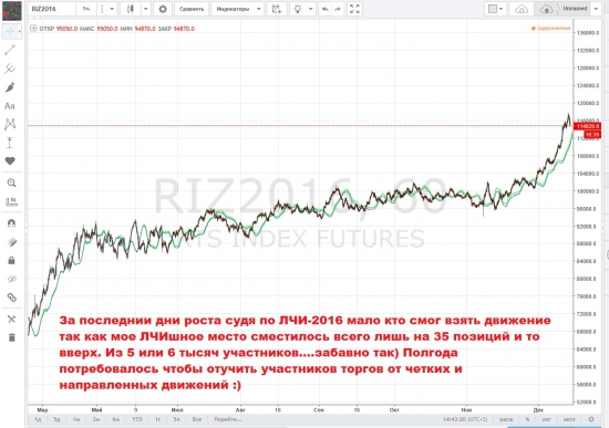 Парадоксы успешных трейдеров. ЛЧИ-2016. Рефлексия и психология толпы.