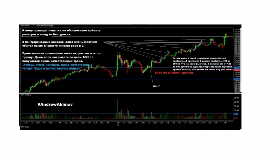 Пример как не надо торговать и как надо. Фьючерс РТС. Точки входа.