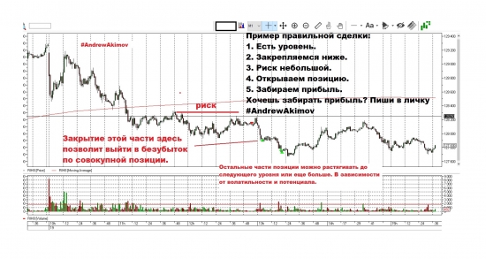 Пример как торговать надо. фьючерс РТС. Прибыль.